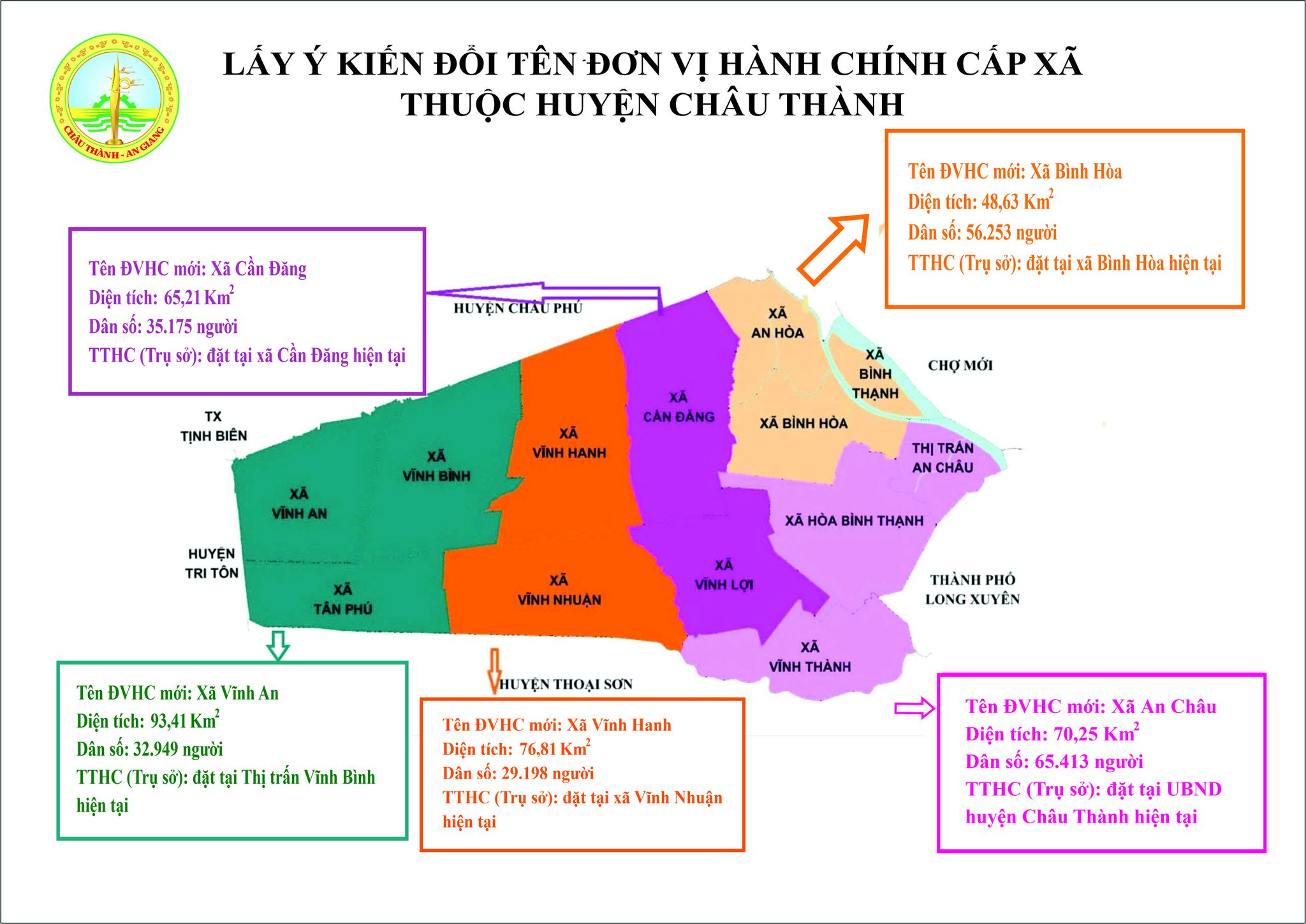 LẤY Ý KIẾN ĐỔI TÊN ĐƠN VỊ HÀNH CHÍNH CẤP XÃ THUỘC HUYỆN CHÂU THÀNH